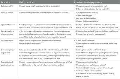 Special challenge interprofessional education – how should lecturers be trained?